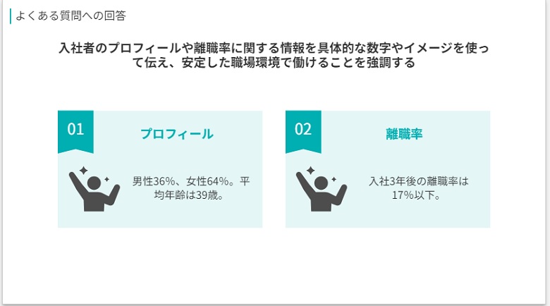 よくある質問への回答、スライド資料作成