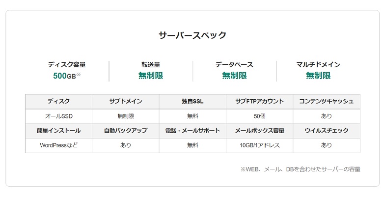 ムームーサーバー、プラン、スペック、契約期間