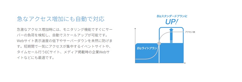 ConoHA WING、モニタリンク、自動プランアップ