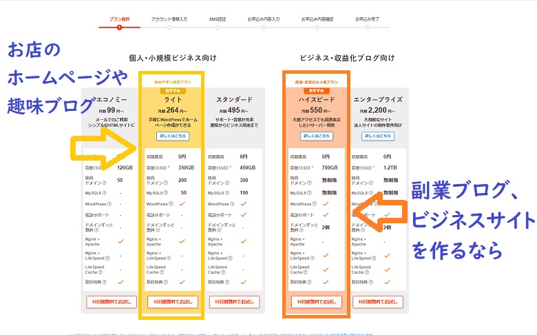 ロリポップ!、プラン選択