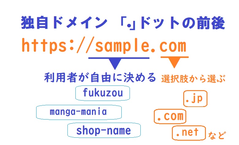 ロリポップ、独自ドメイン