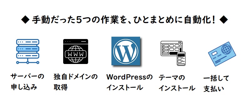 クイックスタート、WordPressの解説を自動化、エックスサーバー