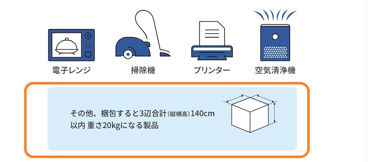 リネットジャパン、段ボール、大きさ