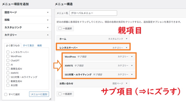 グローバルメニュー、サブ項目