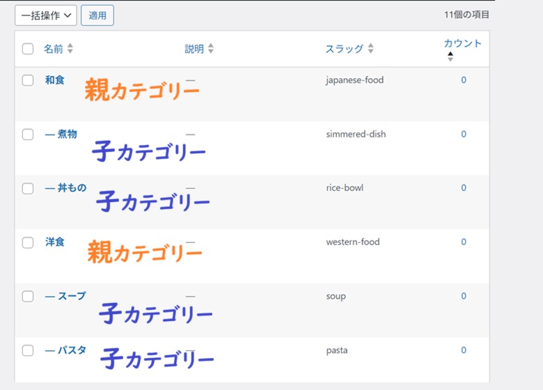 親カテゴリーと子カテゴリー完成
