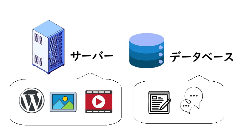 ロリポップ!、ファイルとデータベース