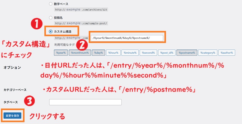 カスタム構造、日付url